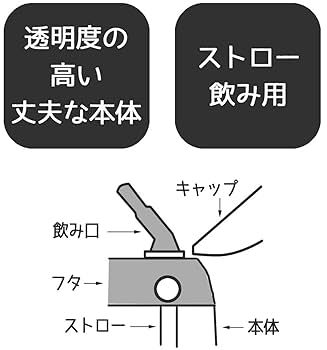 Amazon｜スケーター(Skater) ダイカットストローボトル PSHC4DK